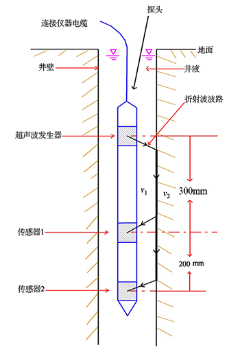 ZD52声波测井仪.png